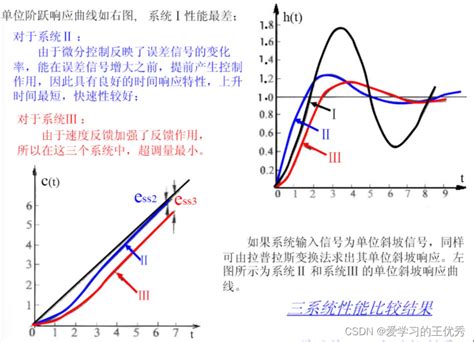 尾一意思|自动控制原理 